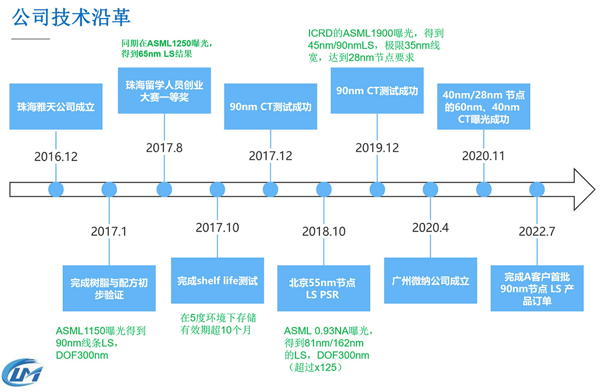 技术革新引领行业前沿 (技术革新引领要素世界流动)